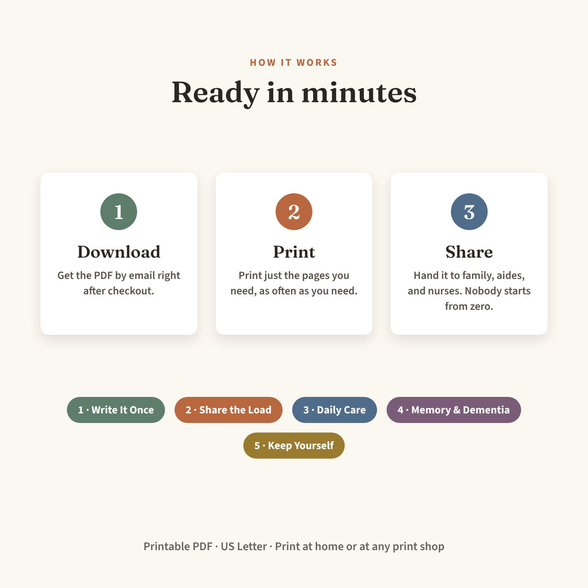 Carry It Together: The Family Caregiver Kit